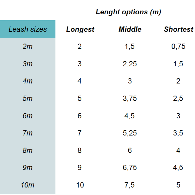 BOUNDLESS Leash 20mm